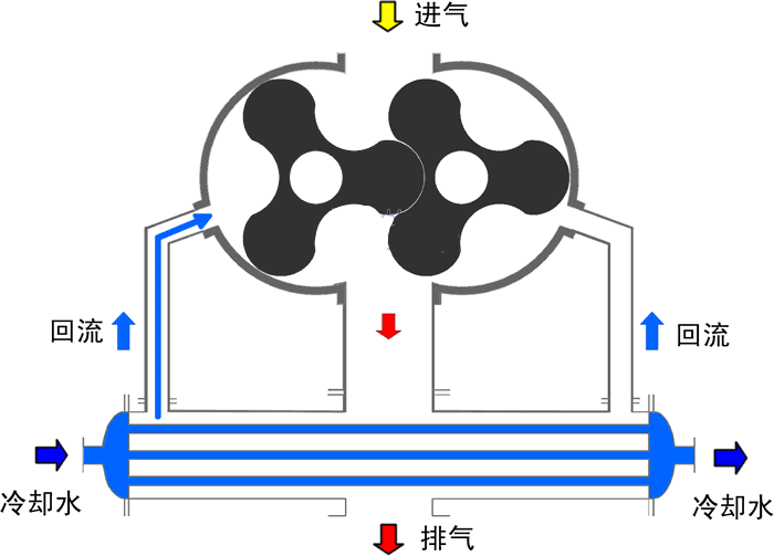 羅茨鼓風機是什么 羅茨鼓風機是什么